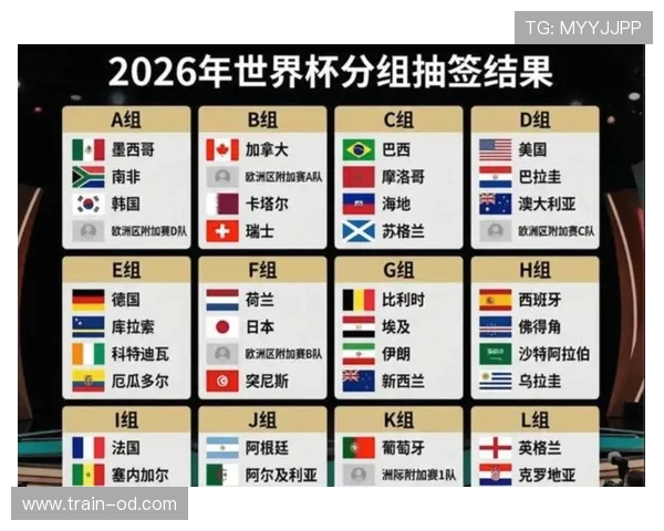 2026世界杯48支球队怎么分组才能保证公平竞争