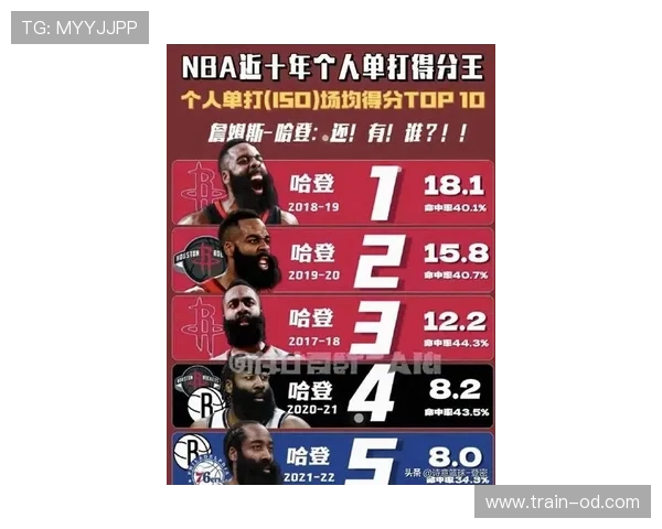 詹姆斯·哈登单打效率显著提升助篮网拉开比分差距