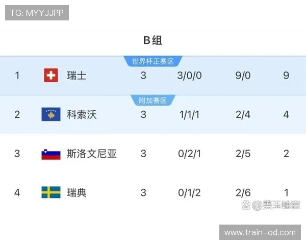 世界杯B组谁能打破预测模型 世界杯B组谁能打破预测模型